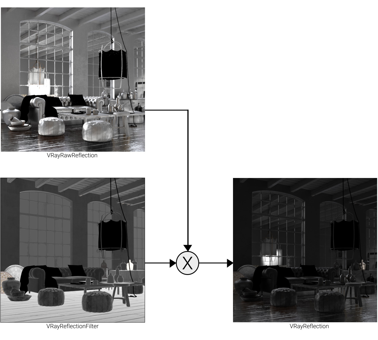 images/download/attachments/38573116/VRayReflection_00000.jpg