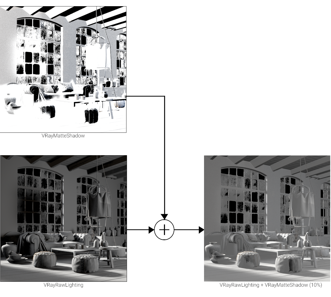 images/download/attachments/38573212/VRayMAtteShadow_graph_00000.png