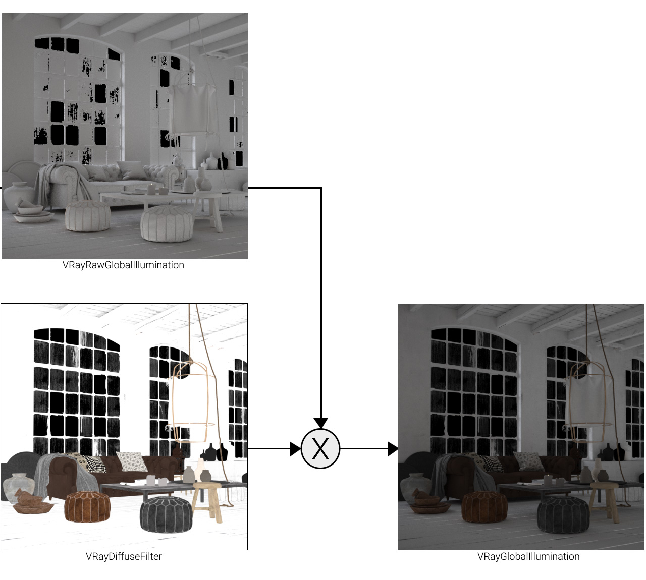 images/download/attachments/38573306/VRayGlobalIllumination_00000.jpg