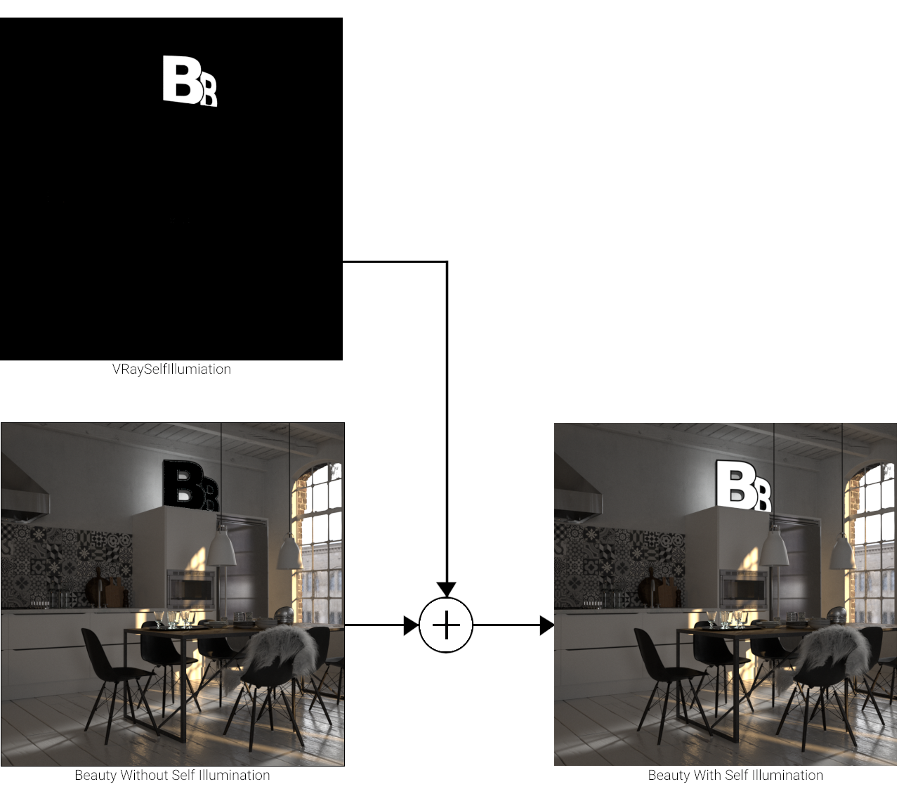 images/download/attachments/38573351/VRaySelfIllumination_Graph_00000.png